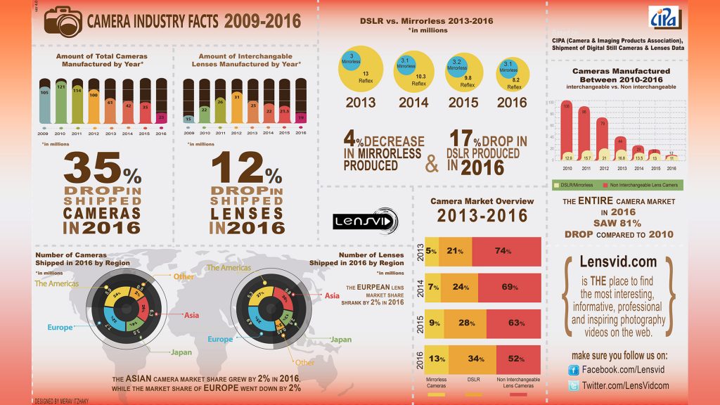 Infographics-2016-03-1024x576.jpg