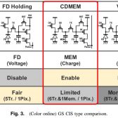 Canon has the World's largest ultrahigh-sensitivity CMOS image sensor -  Newsshooter