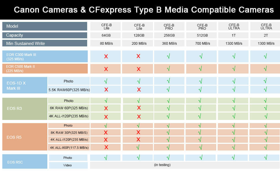 Pergear has launched new and aggressively priced CFexpress type B