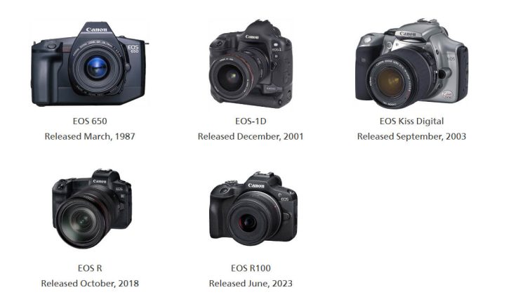 canonmilestone202302 728x433 - Canon celebrates significant milestones with production of 110 million EOS series cameras and 160 million interchangeable RF/EF lenses